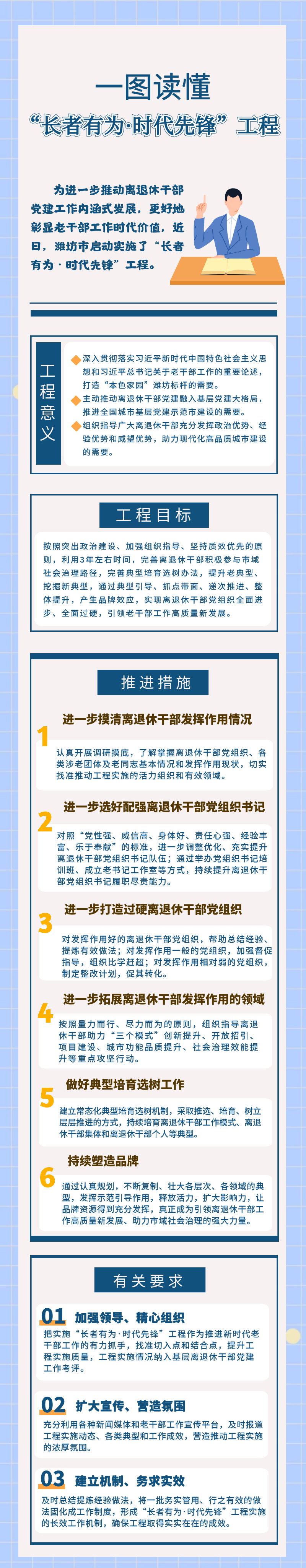 潍坊市启动实施“长者有为·时代先锋”工程(图1)